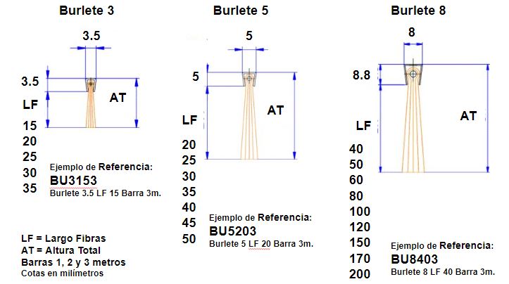 cepillo strip industrial tipo burlete bajo puerta obturación, largos 1, 2 y 3 metros. Puerta garaje, puerta metálica, puerta enrollable, puertas rápidas, puertas  industriales