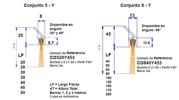 cepillo strip industrial tipo burlete bajo puerta obturación conjunto con perfil Y aluminio largos 1, 2 y 3 metros. Puerta garaje, puerta metálica, puerta enrollable, puertas rápidas, puertas  industriales