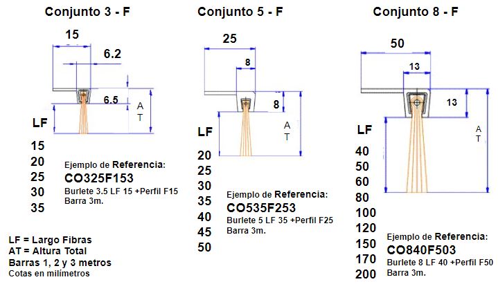 cepillo strip industrial tipo burlete bajo puerta obturación conjunto con perfil F aluminio largos 1, 2 y 3 metros. Puerta garaje, puerta metálica, puerta enrollable, puertas rápidas, puertas  industriales