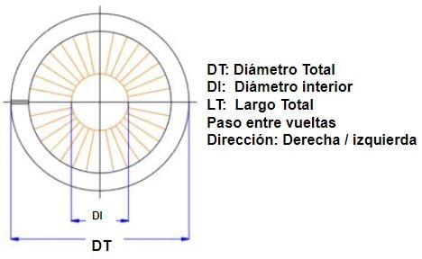 plano cepillo cilíndrico strip en espiral  lomo metálico púa acero y sintética nylon fibra hacia el interior