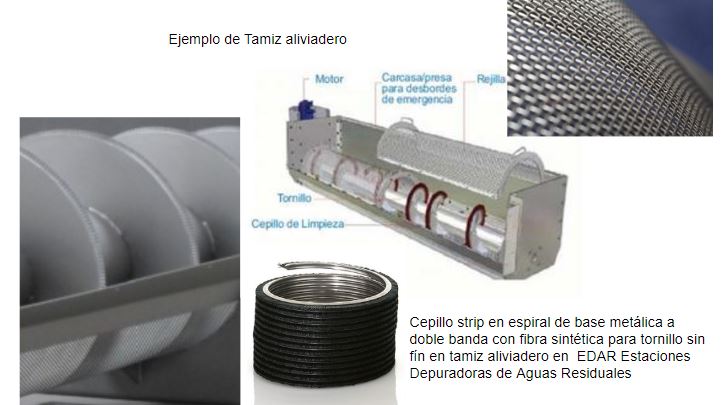 Cepillo strip en espiral base metálica a doble banda para tornillo sin fín en tamiz aliviadero en EDAR