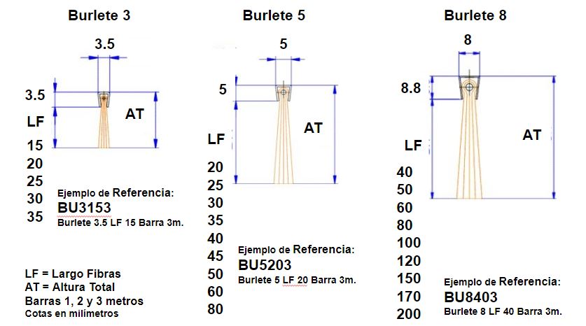 plano cepillo strip burletes