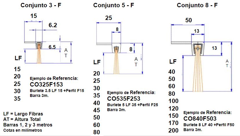 plano conjunto cepillo strip F5