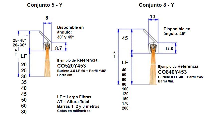 plano conjunto cepillo strip Y5