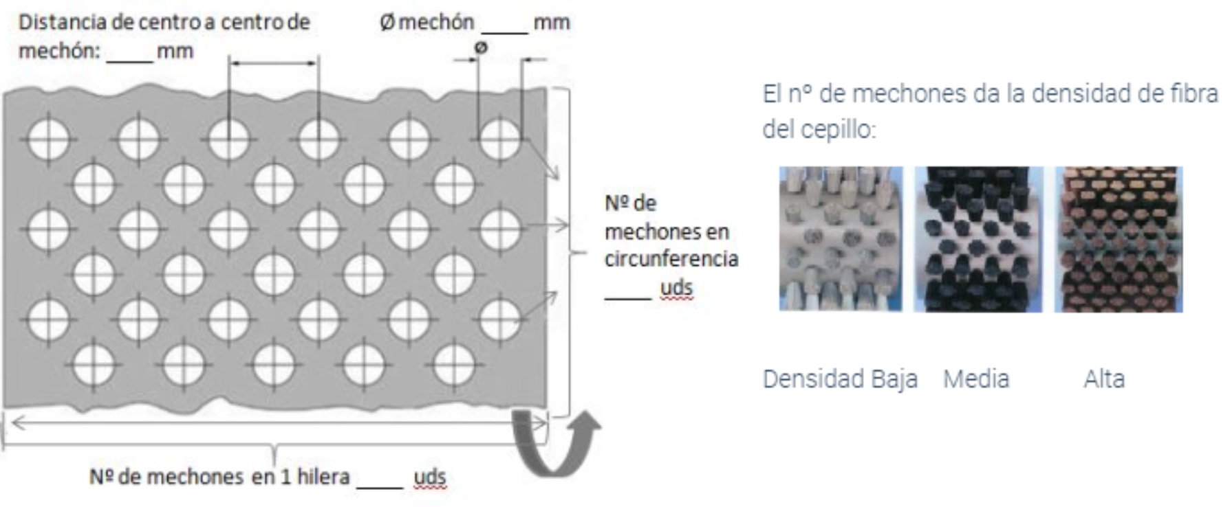 Cepillo cilíndrico mechones de fibra