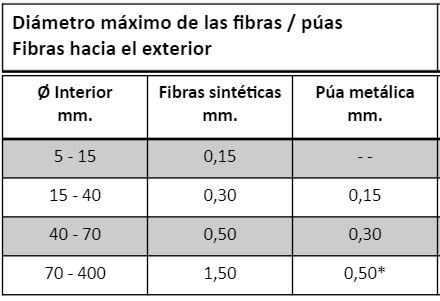 cepillo_espiral_interior_medidas_fibras