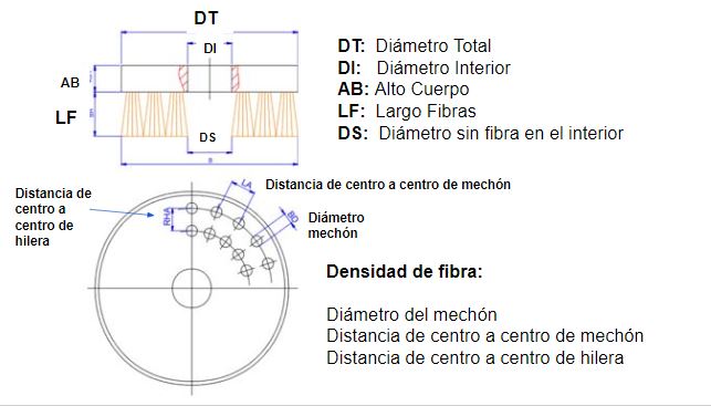 plano cotizar cepillo plato desbarbar