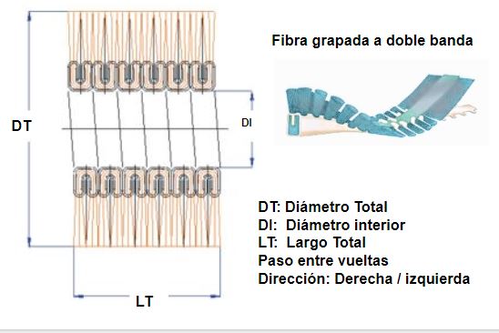 cepillo strip en espiral a doble banda