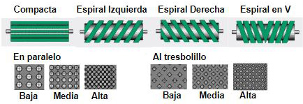 Cepillo cilíndrico densidades de fibra