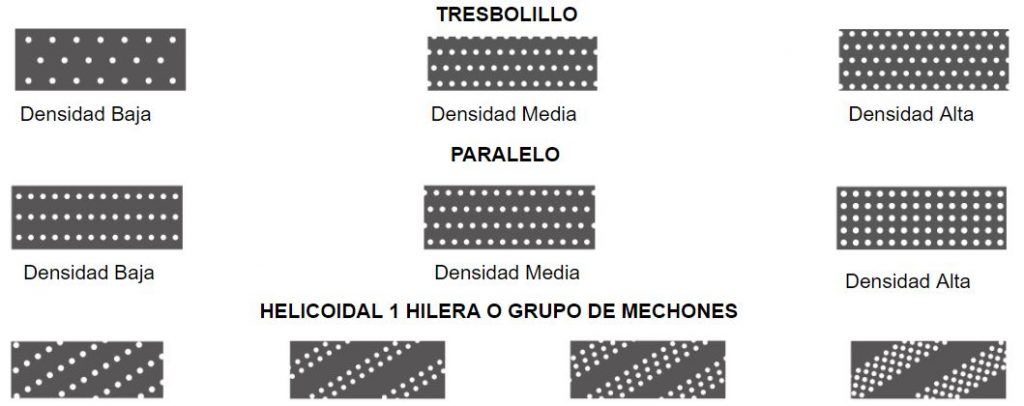 Fibra al tresbolillo, en paralelo o con forma helicoidal para cepillo cilíndrico