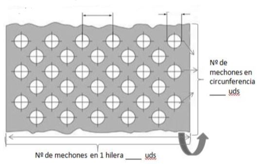 número de mechones de fibra en un cepillo cilíndrico industrial