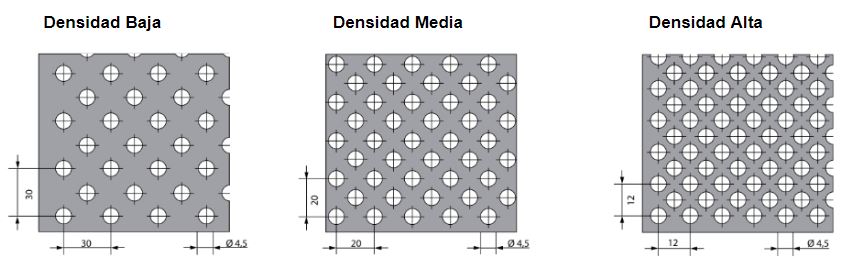 Densidades cepillo placa proteccion