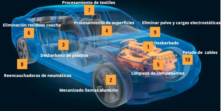 Cepillos para industria del automóvil