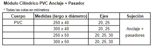 Medidas modulo cilindrico anclaje pasador