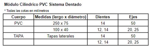 Medidas modulo cilindrico dentado