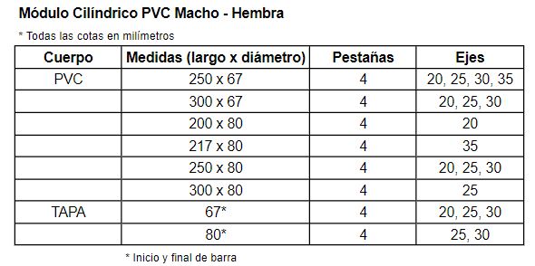 Medidas modulo cilindrico hembra macho